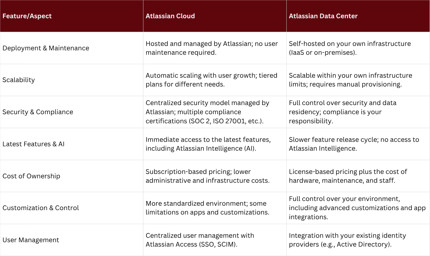 atl cloud vs. data center table