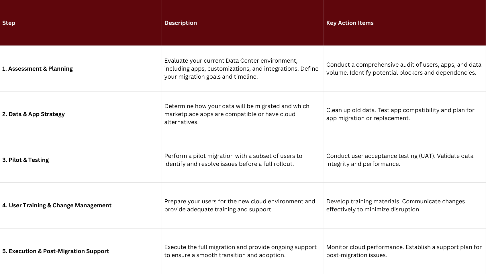 ATL cloud migration step by step guide