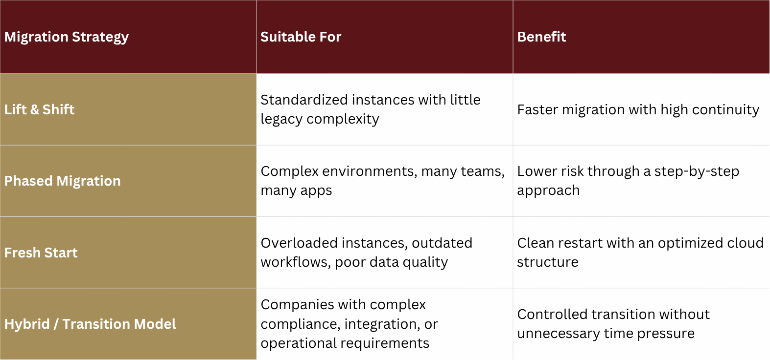Atlassian Migration Strategy Comparison
