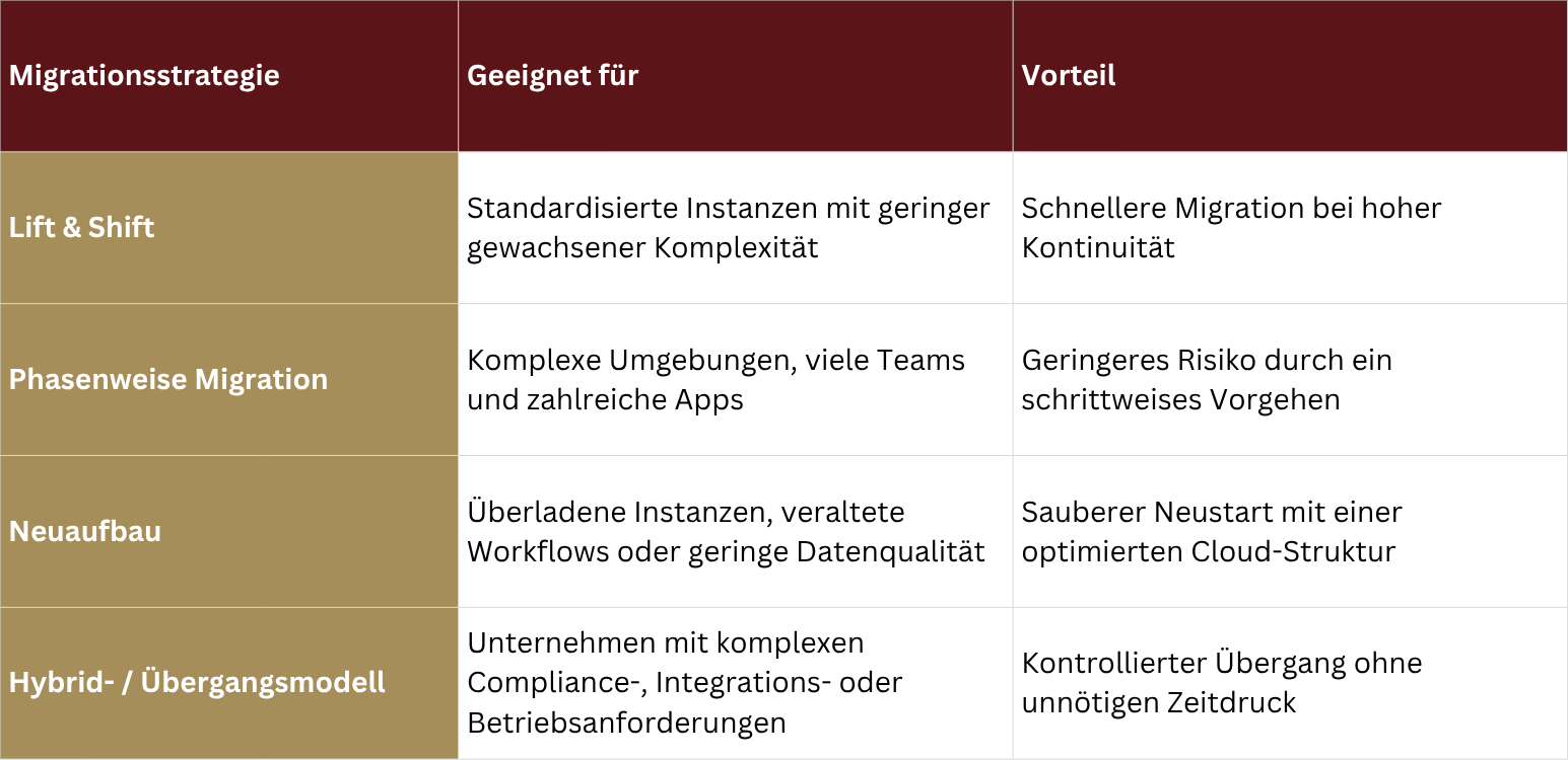 Strategien einer Atlassian Cloud Migration