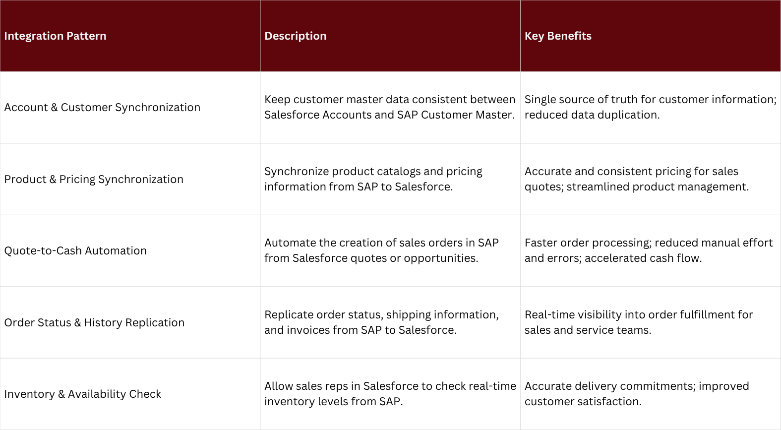 Benefits of integrating SF and SAP