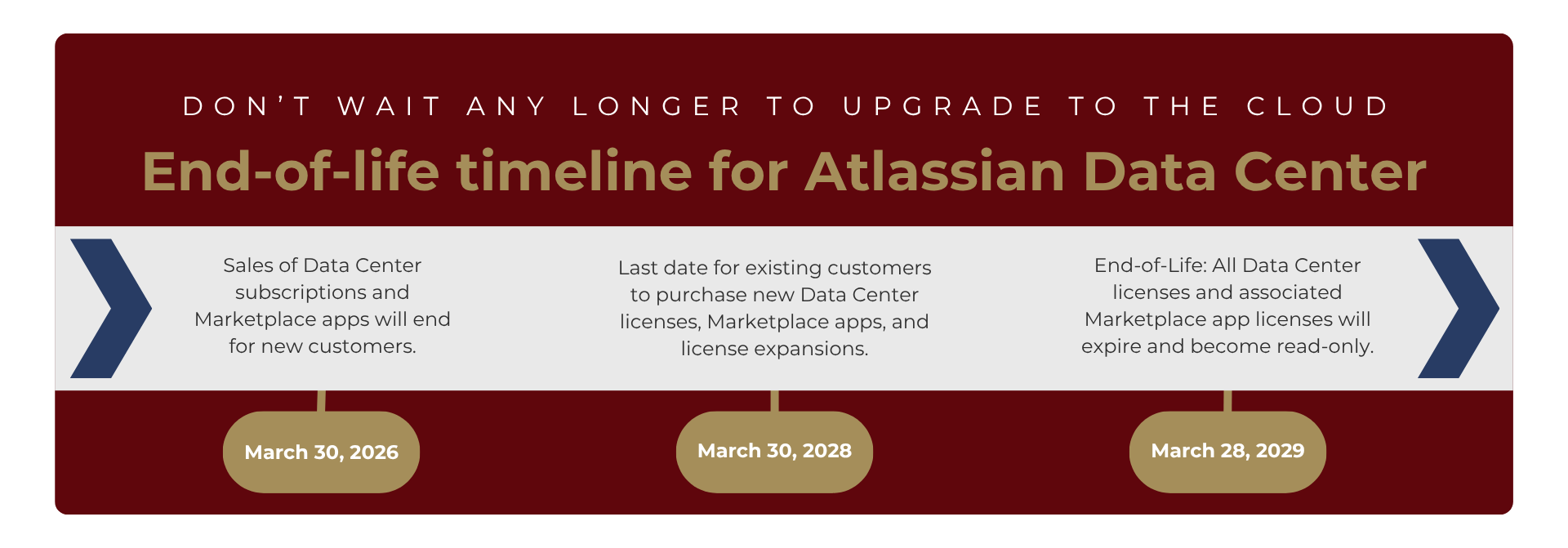 End-of-life timeline for Atlassian Data Center