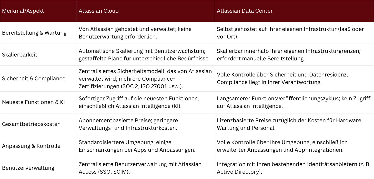 ATL Cloud vs. ATL Data Center Gegenüberstellung