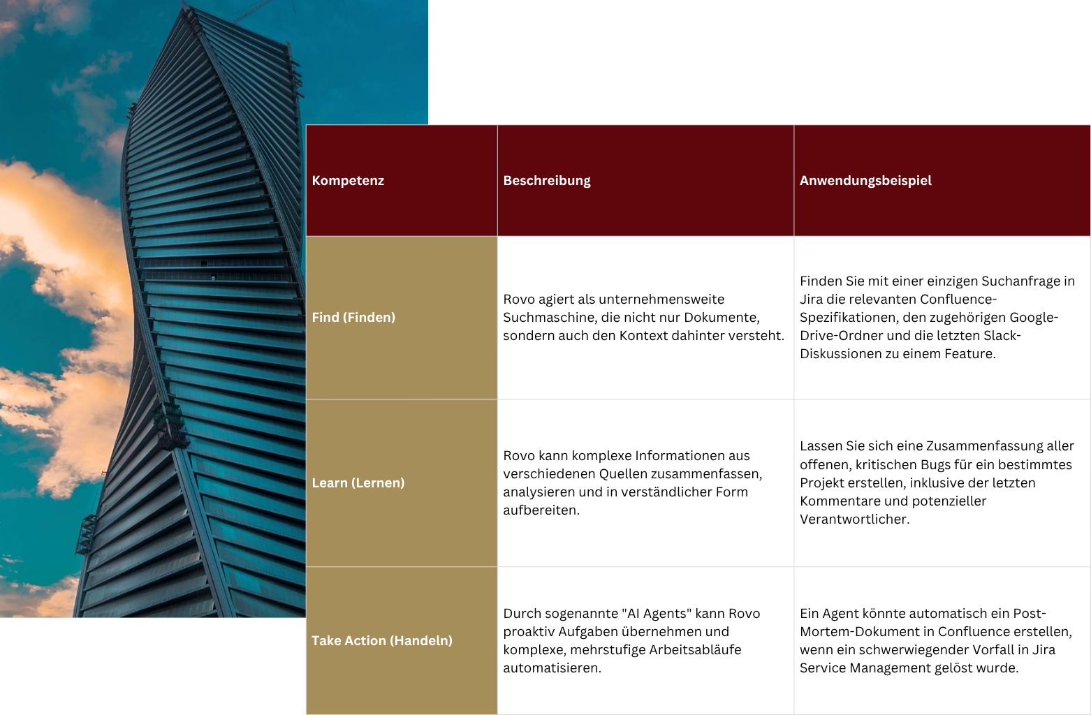 drei Kernkompetenzen von atlassian Rovo erklärt