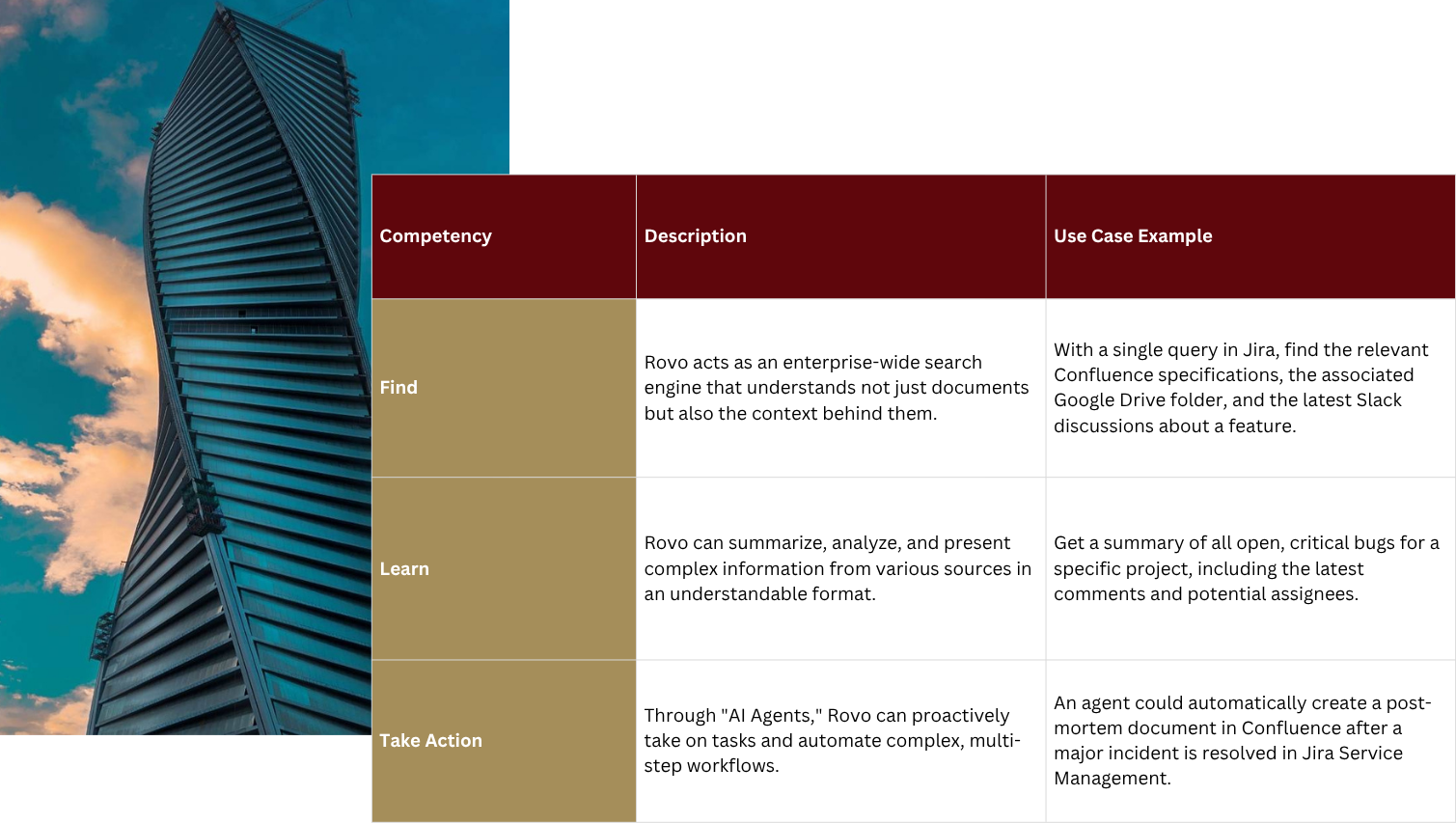 3 core competencies of Atlassian rovo