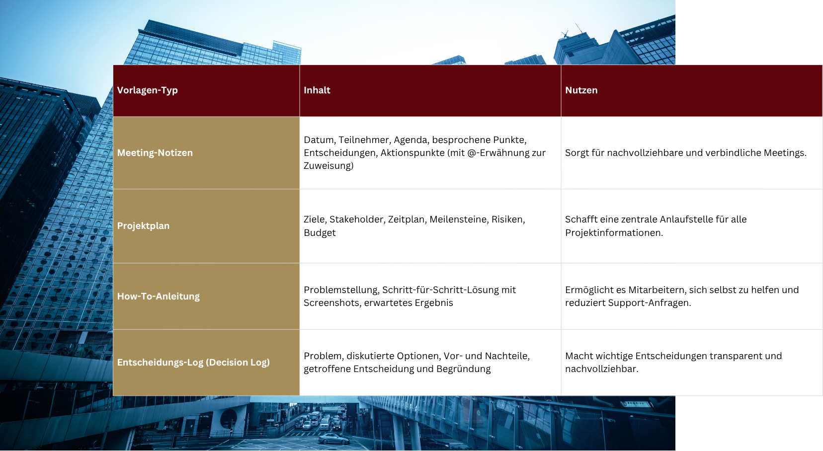 Must-have confluence Vorlagen für Unternehmen