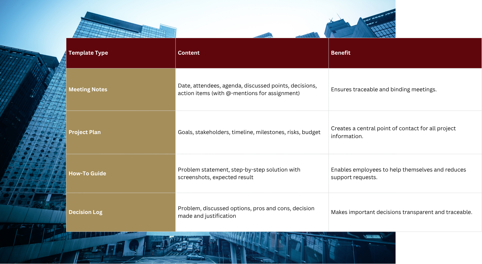 must haves for successful knowledge management in confluence