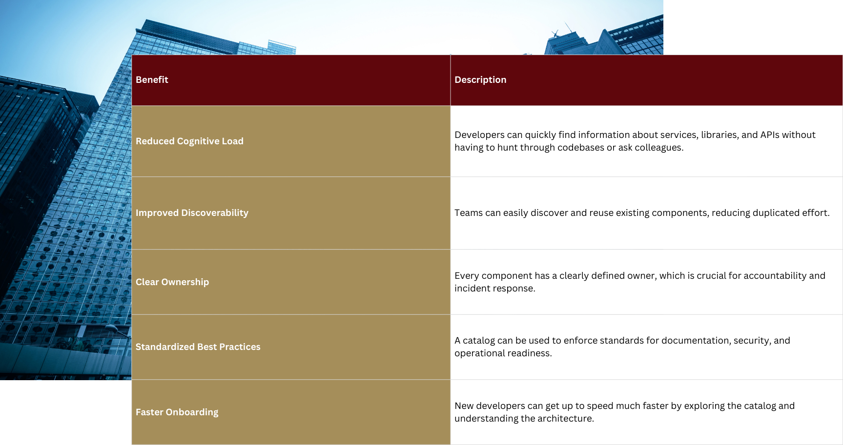 the main advantages of Atlassian compass
