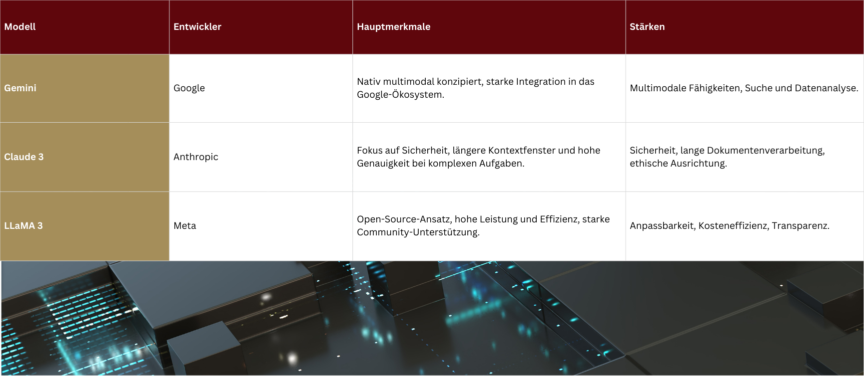 Alternative zu ChatGpt: Ein Blick auf die Konkurrenz
