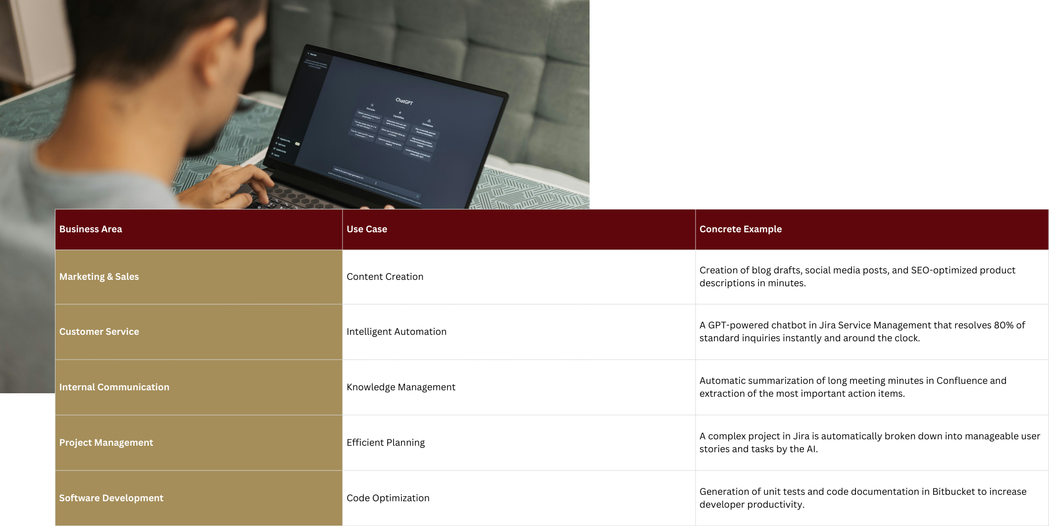 overview of business areas and use cases for chat gpt in businesses