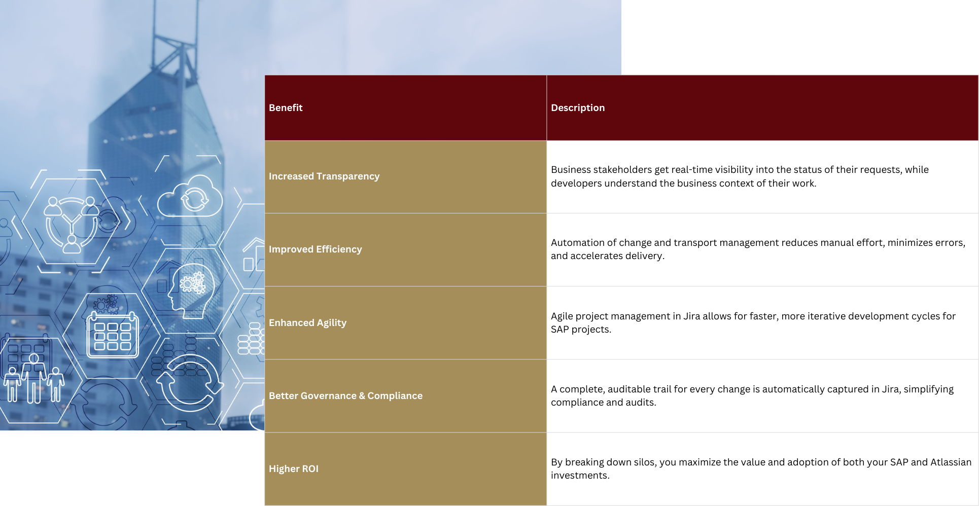 benefits of a connected enterprise