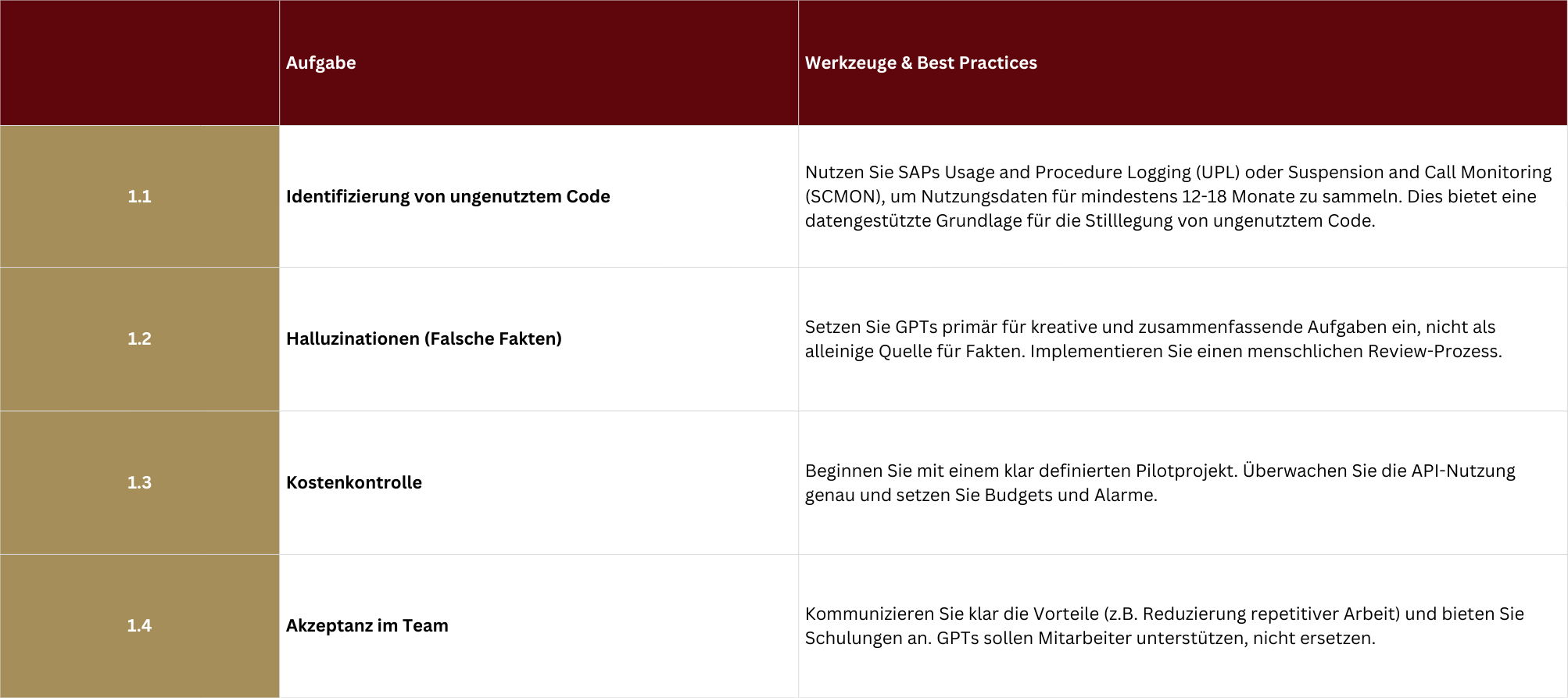 Phase 1 bei der Custom Code Anpassung für S/4HANA Migrationen