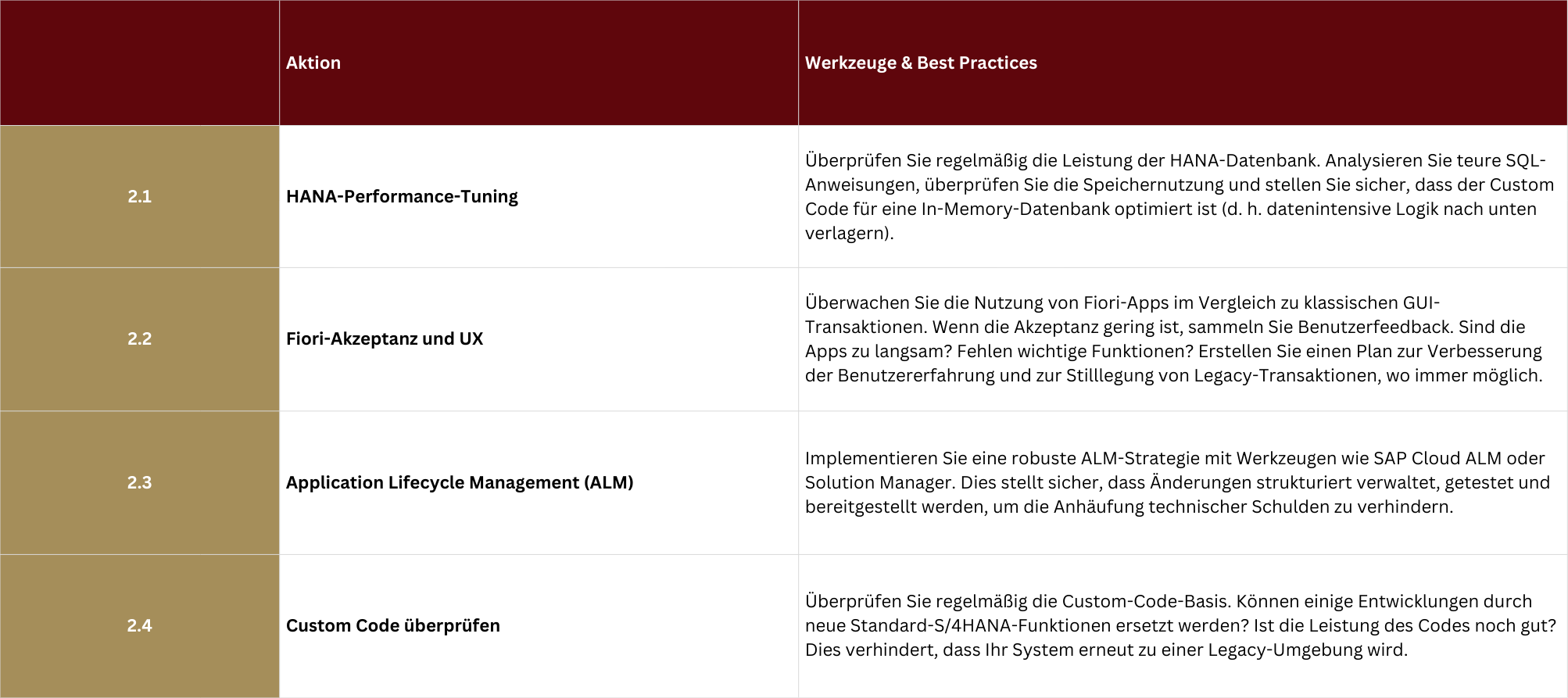 Säule 2: Technologie- und Leistungsverbesserung nach S/4Hana go live