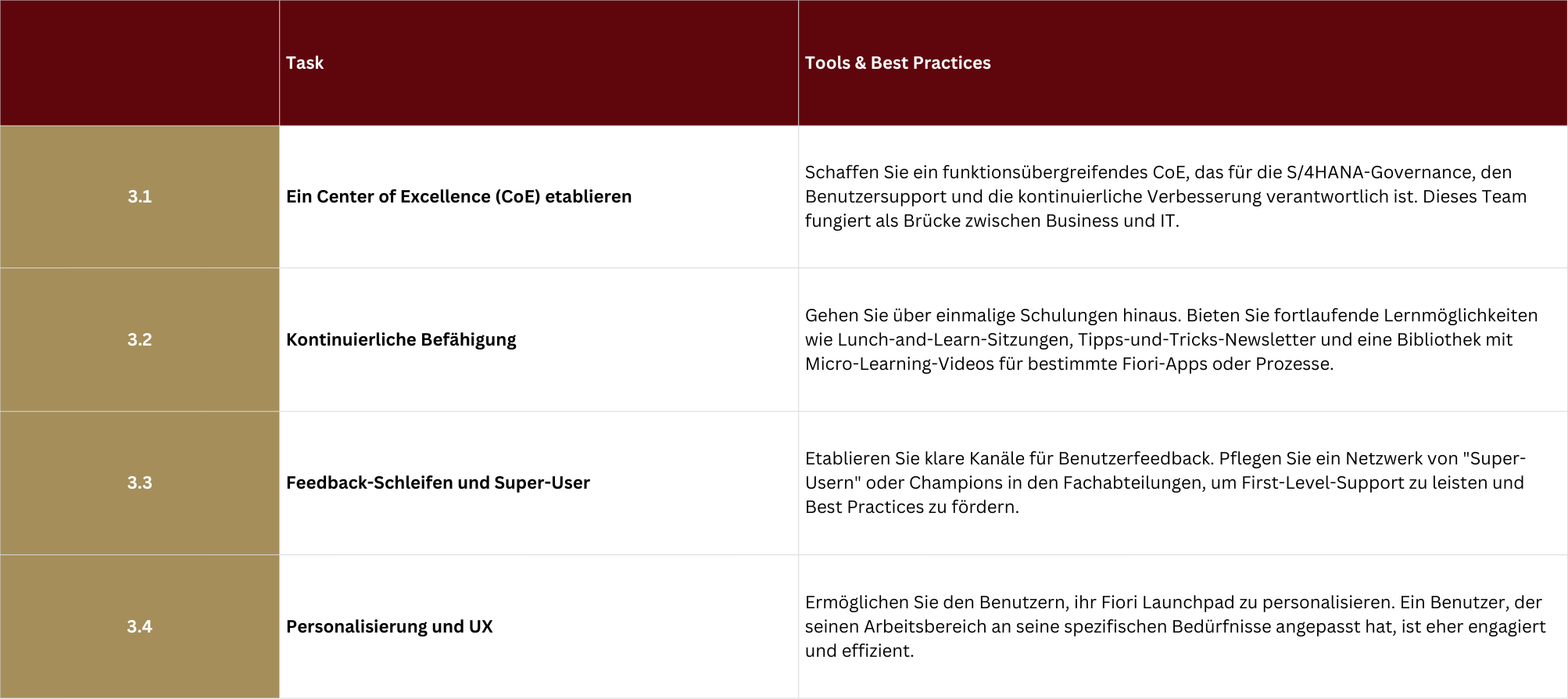 Säule 3: Benutzerakzeptanz und -erlebnis nach S/4HANA go live