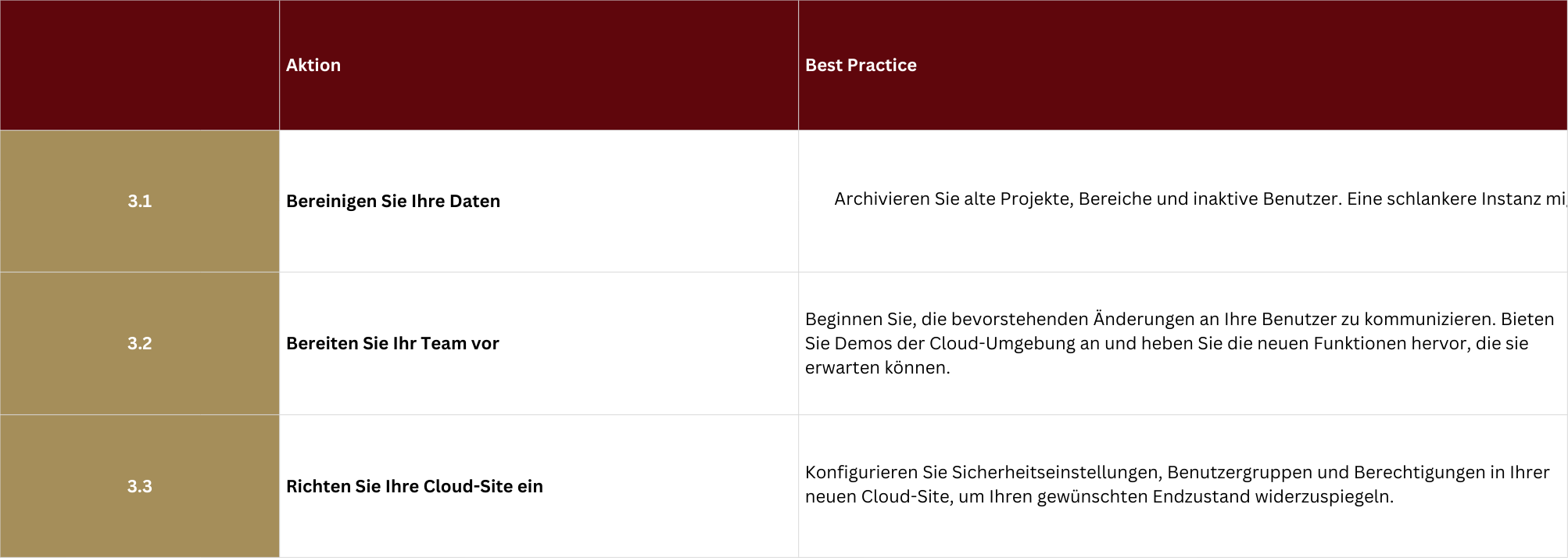 Phase 3 in einer ATL Cloud Migration