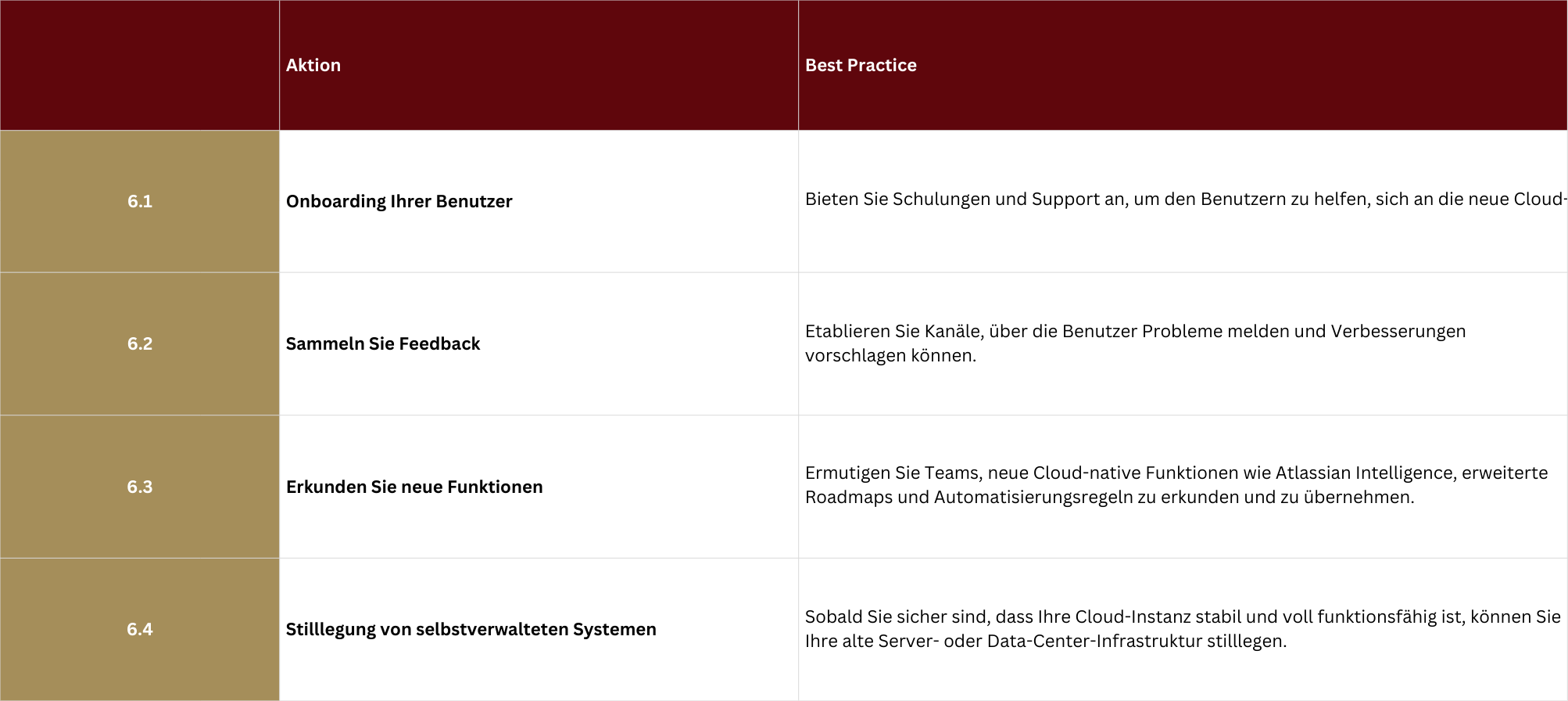 Phase 6 in einer Atlassian Cloud Migration