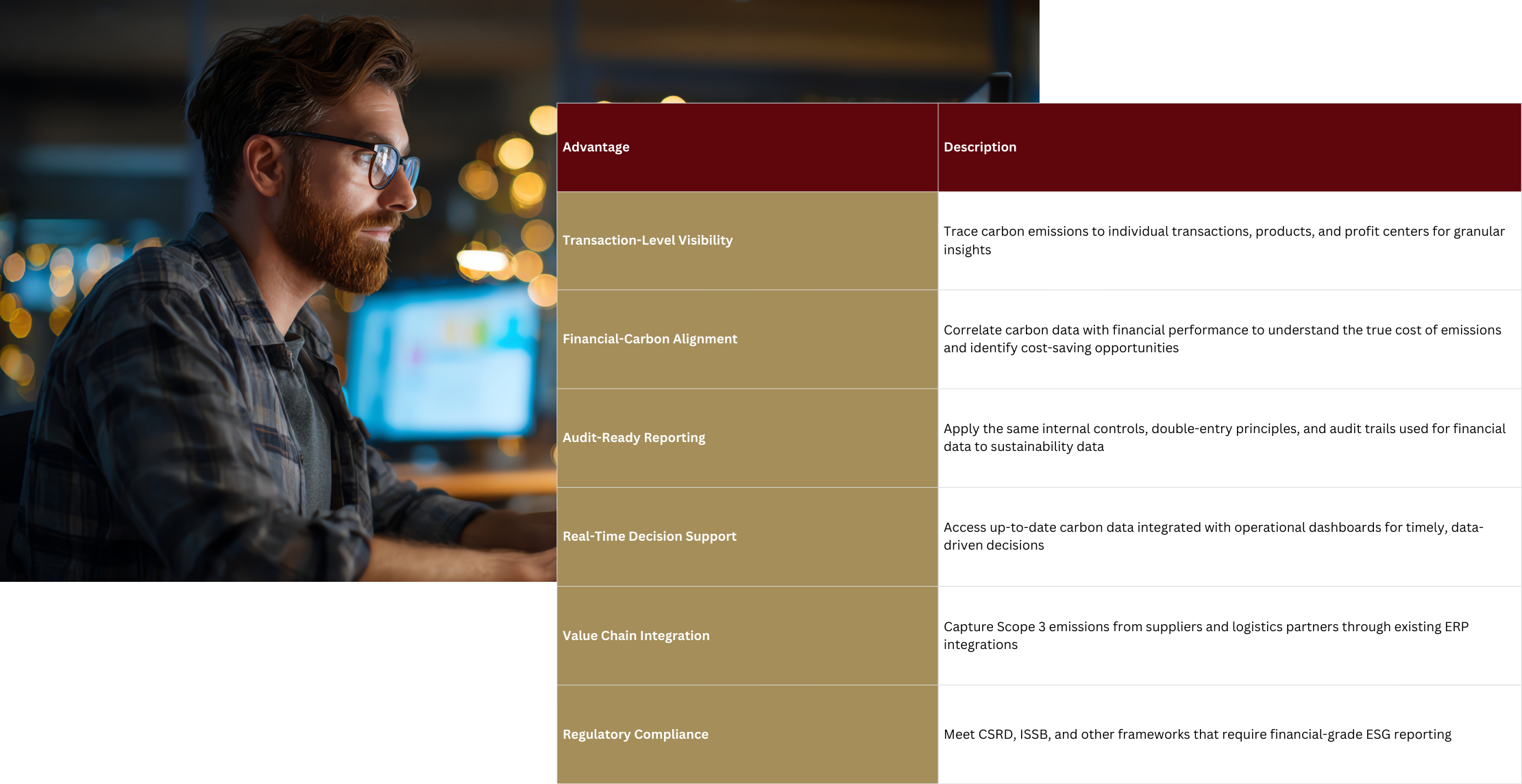 overview of advanatges of a  ERP-Centric Approach to ESG Reporting