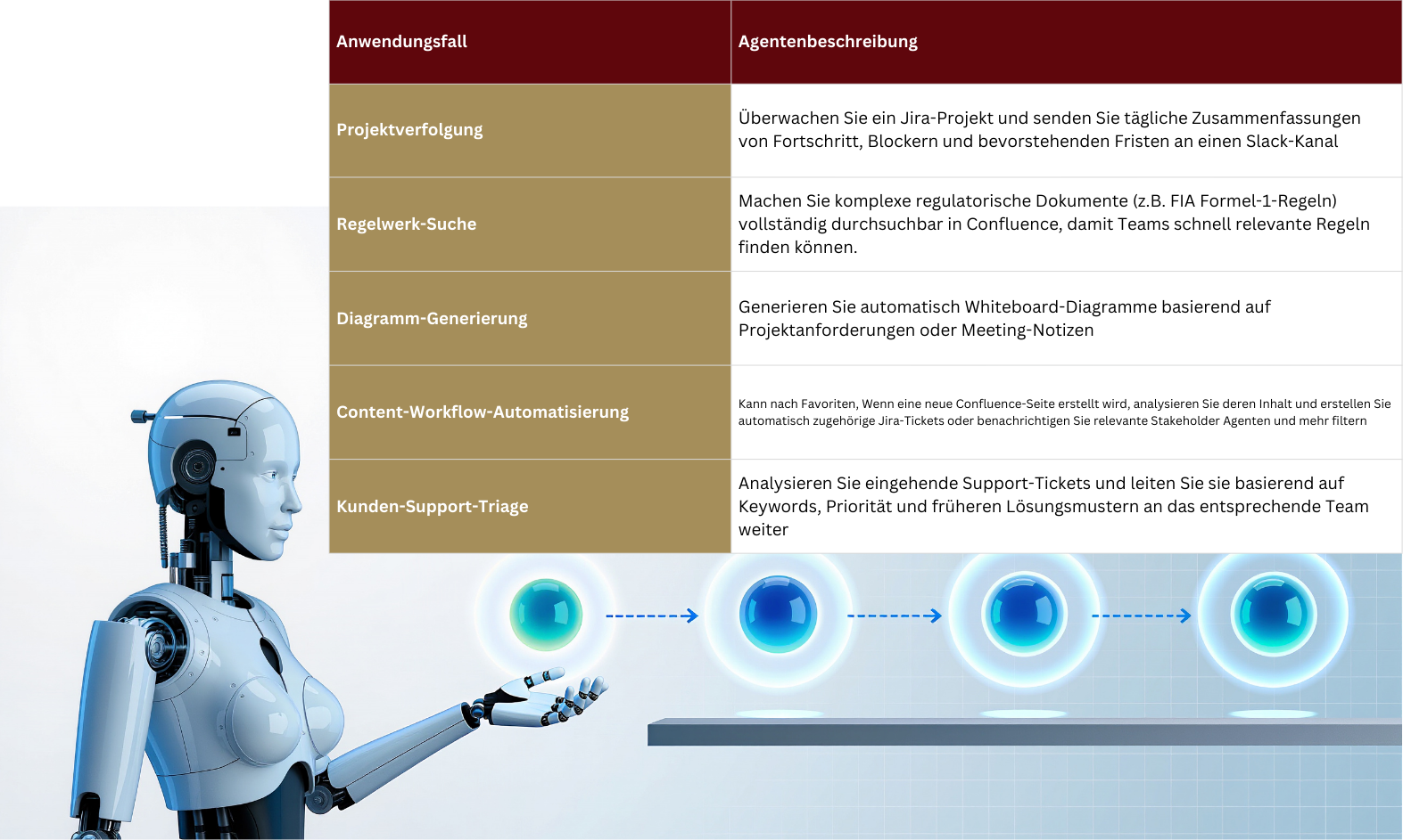 einige Beispiele, was Rovo Agents tun können