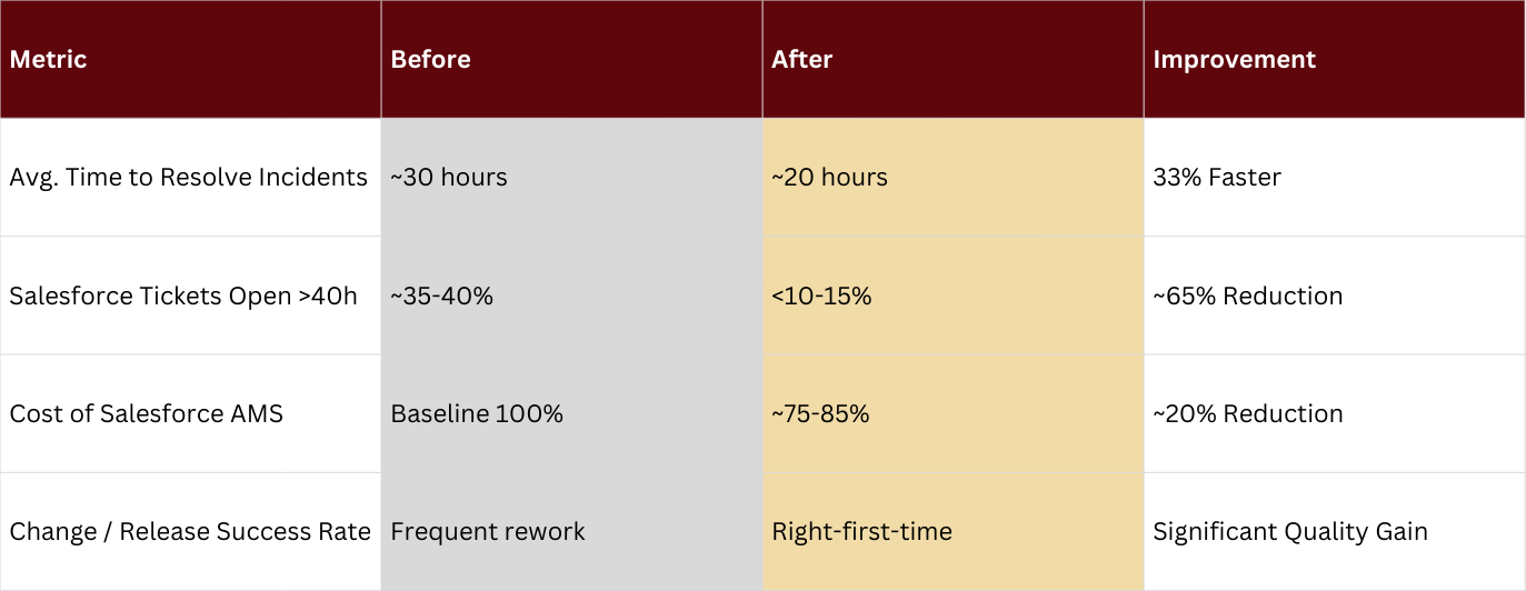 efficiency increase when working with lupus consulting