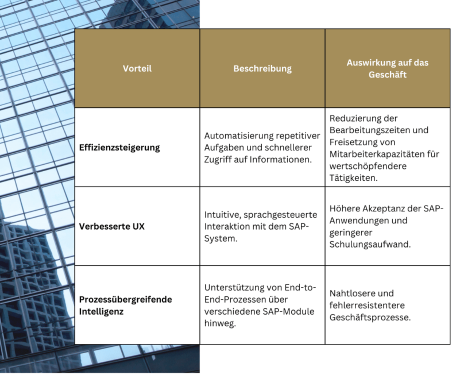Vorteile von s/4hana