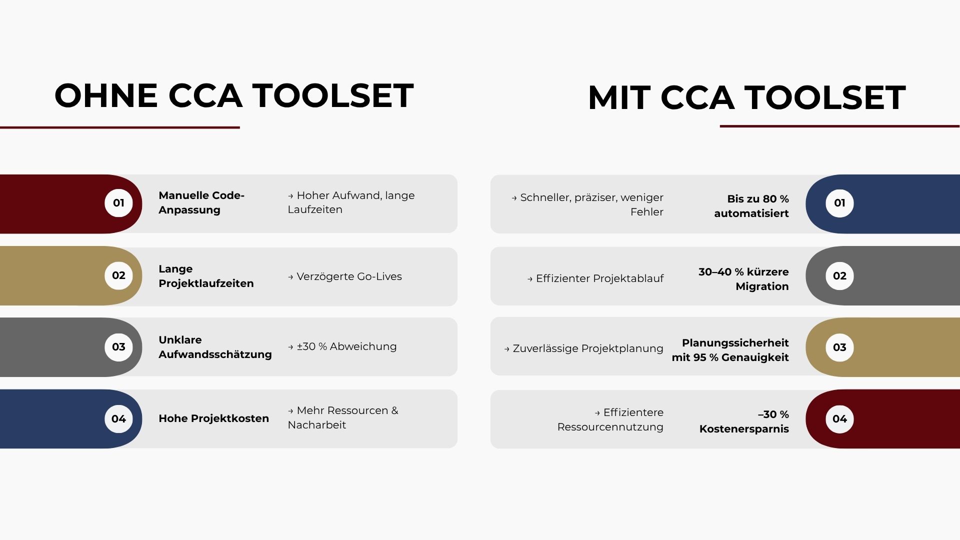 S/4HANA Migration ohne vs mit CCA Toolset