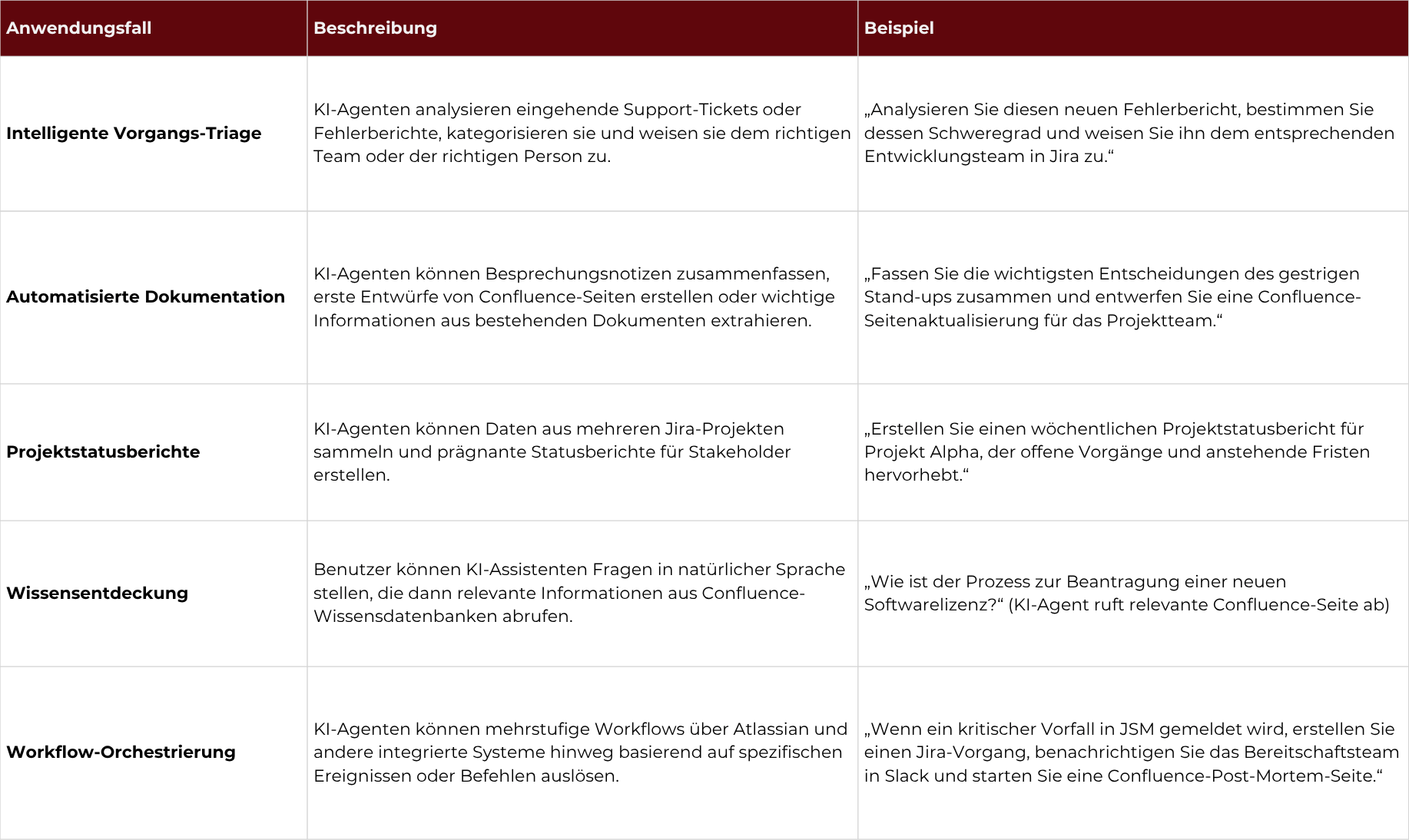 ovo-mcp-server-open-ai-atlassian-workflows
