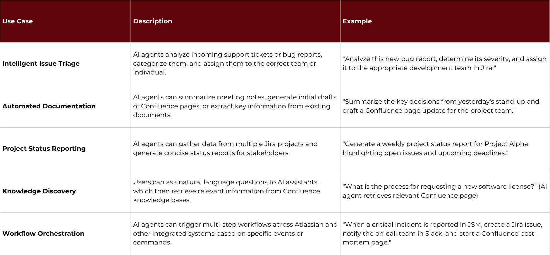 open-ai-in-atlassian-what-the-rovo-mcp-server-means-for-jira-confluence-and-enterprise-workflows