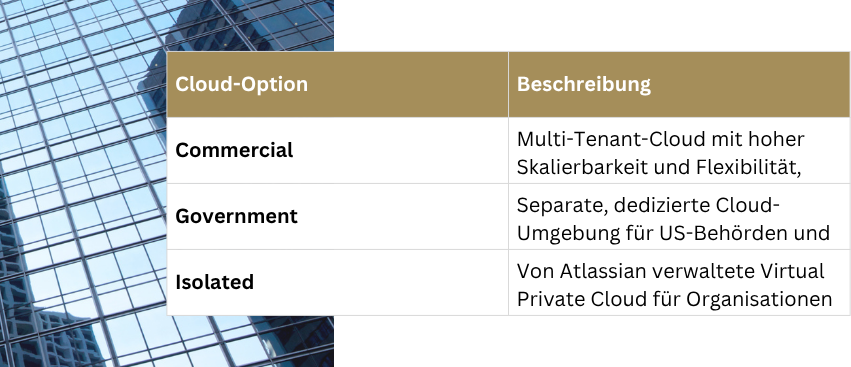Überblick der Cloud-Optionen in Atlassian