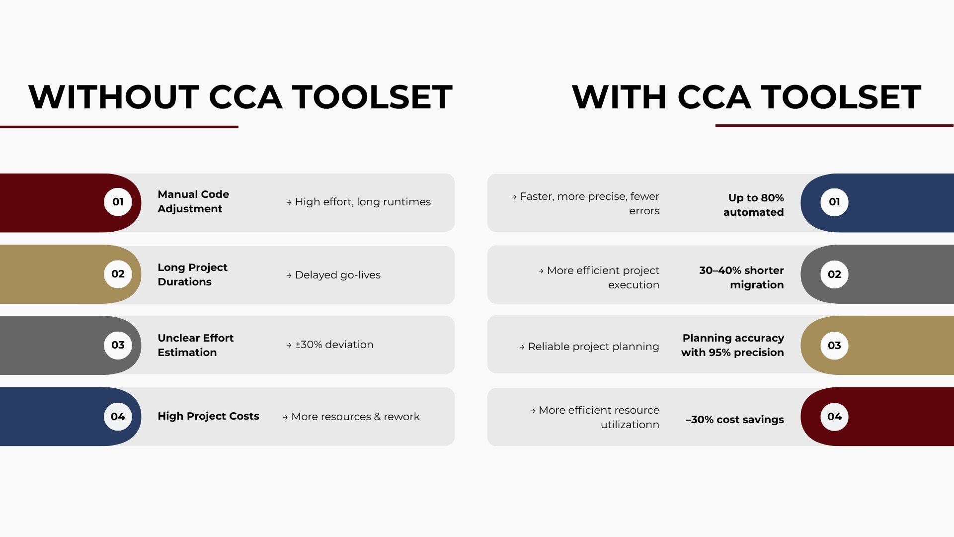 S/4HANA Migration with versus without CCA Toolset
